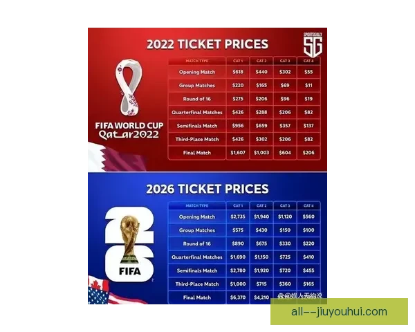 2026世界杯美国赛区门票抽签今日开启高级会员抢先申请